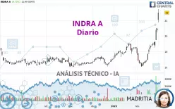 INDRA A - Giornaliero