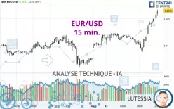 EUR/USD - 15 min.