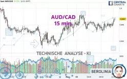 AUD/CAD - 15 min.