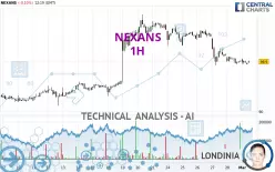 NEXANS - 1H