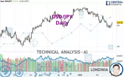 USD/JPY - Daily