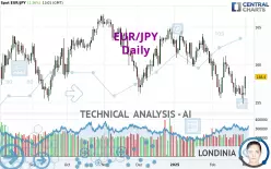 EUR/JPY - Diario