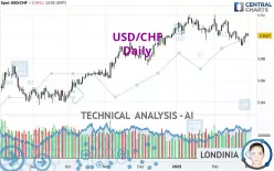 USD/CHF - Giornaliero