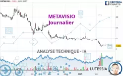 METAVISIO - Journalier