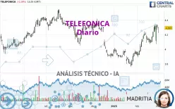 TELEFONICA - Diario