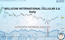 MILLICOM INTERNATIONAL CELLULAR S.A. - Daily