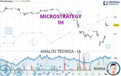 MICROSTRATEGY - 1H