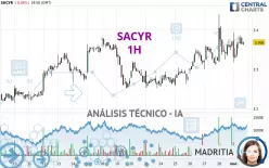 SACYR - 1H