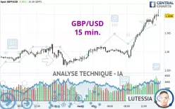 GBP/USD - 15 min.