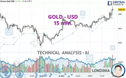 GOLD - USD - 15 min.