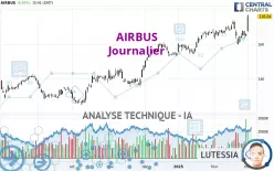 AIRBUS - Daily