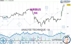 AIRBUS - 1H