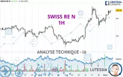 SWISS RE N - 1H