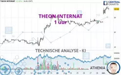 THEON INTERNAT - 1 uur