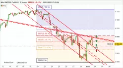 S&amp;P500 - MINI S&amp;P500 FULL0325 - 2H