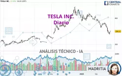 TESLA INC. - Diario