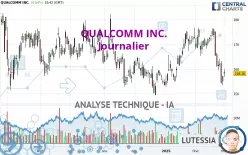 QUALCOMM INC. - Journalier