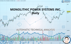 MONOLITHIC POWER SYSTEMS INC. - Giornaliero