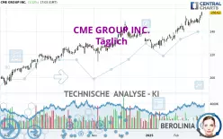 CME GROUP INC. - Täglich