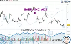 BAIDU INC. ADS - 1 Std.