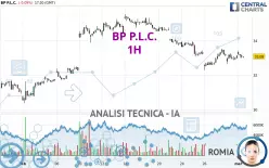 BP P.L.C. - 1H