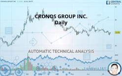 CRONOS GROUP INC. - Giornaliero