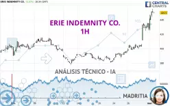 ERIE INDEMNITY CO. - 1H