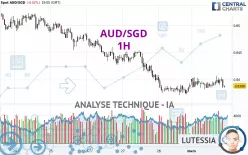 AUD/SGD - 1H