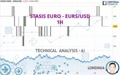 STASIS EURO - EURS/USD - 1H