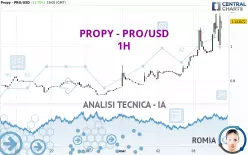 PROPY - PRO/USD - 1H