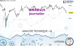 NIKKEI 225 - Journalier