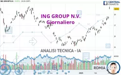 ING GROUP N.V. - Giornaliero