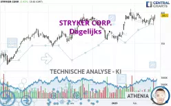 STRYKER CORP. - Dagelijks