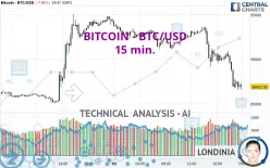 BITCOIN - BTC/USD - 15 min.