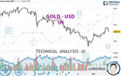 GOLD - USD - 1H