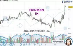 EUR/MXN - 1H