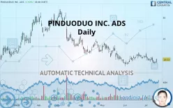 PDD HOLDINGS INC. ADS - Daily