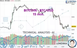 BITCOIN - BTC/USD - 15 min.