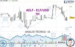 AELF - ELF/USD - 1H