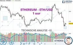 ETHEREUM - ETH/USD - 1 uur