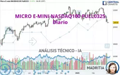 MICRO E-MINI NASDAQ100 FULL0325 - Diario