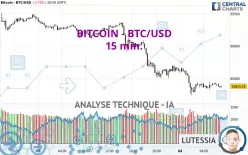 BITCOIN - BTC/USD - 15 min.