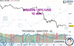 BITCOIN - BTC/USD - 15 min.