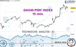 DAX40 PERF INDEX - 15 min.