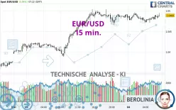 EUR/USD - 15 min.