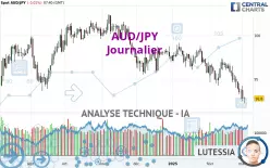 AUD/JPY - Journalier