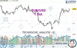 EUR/USD - 1H