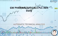 GW PHARMACEUTICALS PLC ADS - Daily