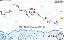 IMCD - 1 uur