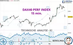 DAX40 PERF INDEX - 15 min.